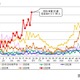 水ぼうそう、東京都が注意報…11保健所で基準値超え