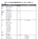 【大学受験2026】河合塾の入試難易予想＜私立文系＞ランキング5月版