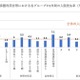 生活保護世帯の子供の健康リスク因子が明らかに…京大医学研究科の研究グループ