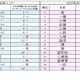 夏にまつわる名前ランキング、2025年の男女別1位は？