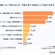 高校生の将来不安、もっとも多いのは「お金」6割超え