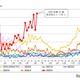 水ぼうそう、都内11保健所で再び基準値超え…注意喚起