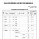 【高校受験2026】群馬県公立高の募集定員…太田など全日制280人減