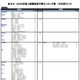 【大学受験2026】河合塾の入試難易予想＜私立理系＞ランキング6月版