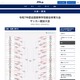 高校サッカー男子インターハイ、ベスト16出揃う…決勝8/2