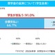 奨学金利用者の7割が全額自身で返済…大学生キャリア意向調査