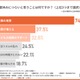 【夏休み2025】ママがつらいことランキング、1位は？
