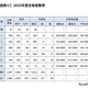 【大学受験2025】東大、現役合格が74.5％…文科一類は80.8％