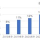 関東私立大学のブランド力、早稲田がトップ…NPS調査