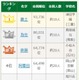 【高校野球2025夏】出場選手のレア名字ランキング…惠土や為壮、読める？