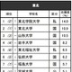 高校生が志願したい大学・東北…東北大2位、男女1位は？