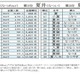 「夏」のつく名字ランキング発表、2位「夏井」1位は？