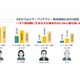 災害時のフェイクニュース、若者の6割が被害…増加傾向に