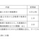 【高校受験2027】新潟県公立高、入試日程を前倒し…一般選抜2/25-26