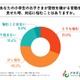 夏休み明け、小学生の4割が登校渋り…母親の対応は？