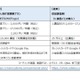 2万9千講座が学び放題「Udemy」個人向け定額制プラン、月2,292円から