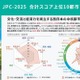 大阪市、育児・教育関連給付金で全国1位…都市特性評価