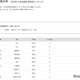 【大学受験2025】青山学院大 合格者数「高校別ランキング」神奈川が多数ランクイン