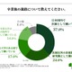 海外医学部進学の理由は…費用から進路まで卒業生100人調査