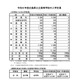 【高校受験2026】広島県公立高、入学定員に増減なし…1万5,080人募集