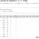 【大学受験2025】国公立大医学部に強い高校「甲信越」3位は松本深志