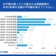 【高校受験】中3生の塾代「月3万円台」が最多、10万円超も