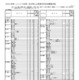 【高校受験2026】熊本県公立高、学校別の募集定員を発表
