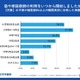 上位高校合格を狙う小中学生、準備開始時期に2つの明確なパターン
