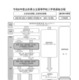【高校受験2026】山形県公立高選抜、新制度…前期1/20・後期3/7ほか
