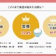 家計の負担増9割が実感、食費・光熱費・交通費の三重苦