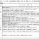 【高校受験2026】熊本県立高、後期第1選考後の基準を公表