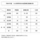 【高校受験2026】鹿児島県公立高、40人減の1万1,930人募集