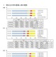 【大学受験2026】国公立179大学で13万813人募集…240人増