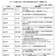 【大学受験2026】理工系「女子枠」京大や阪大など8大学増の38大学