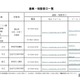 保育所や幼稚園の虐待通報・相談窓口を開設…東京都