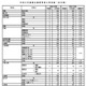 【高校受験2026】福岡県立高、入学定員160人増…Web出願導入