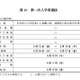 【高校受験2026】大分県公立高、入学者選抜実施要項を公表