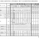 【高校受験2026】三重県公立高入試、実施要項を公表