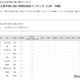 【大学受験2025】国公立大医学部に強い高校「九州・沖縄」公立トップは熊本