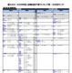 【大学受験2026】河合塾、入試難易予想ランキング10月版…方式別ランク