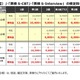 英検の検定料100円オフ…2026年度第1回から全級一律引下げ