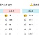 2025年生まれ名前調査「湊・翠」が初1位…和風ネーム人気