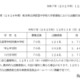 【中学受験2026】熊本県立中の出願状況（12/11時点）八代1.77倍など