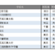 【中学受験2026】学習塾が勧める「ICT教育に力を入れている中高一貫校」ランキング