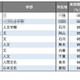 【大学ランキング】文・外国語系1位は…学部系統別の実就職率
