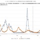 インフルエンザ感染者数7週ぶりに増加…全国平均10.54人
