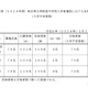 【中学受験2026】熊本県立中が合格発表、欠員補充は3/31正午まで