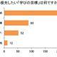 約7割の親「2026年は新しい学びを意識」非認知能力育成がトップに