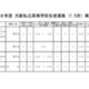 【高校受験2026】大阪私立高1.5次入試、清風南海など60校