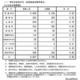 【高校受験2026】長野県公立高、後期選抜の志願状況（確定）伊那北（理数）4.75倍